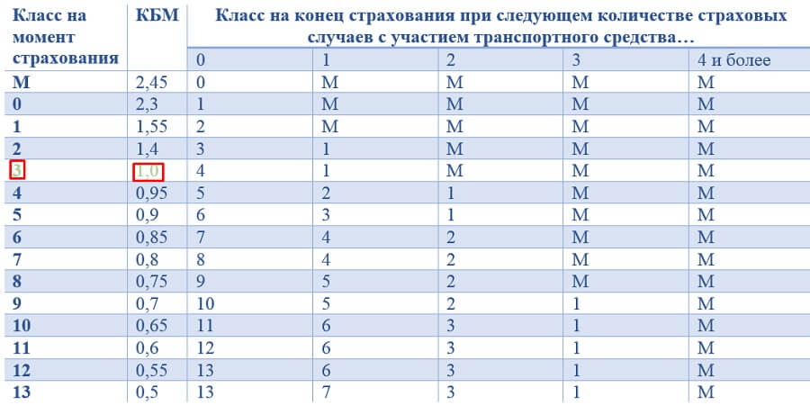 рассчет осаго