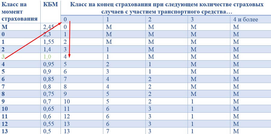 показатели осаго