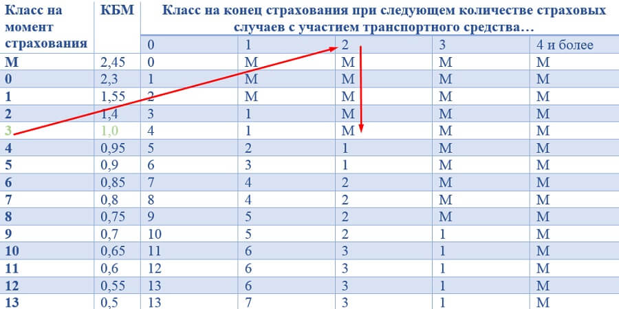 осаго